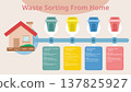 infographic of waste sorting process from home, flat design 137825927