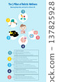 infographic of holistic wellness, health and mind, flat design 137825928