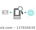 An illustrative image showing the process of verifying identity by reading a My Number Card with a card reader. 137836638