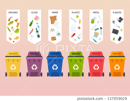 Recycle infographic. Waste types segregation recycling. Flat design modern vector illustration concept. Recycle infographic. Waste types segregation recycling. Flat design modern vector illustration concept. 137859029
