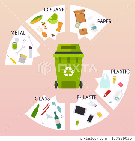 Recycle infographic. Waste types segregation recycling. Flat design modern vector illustration concept. 137859030