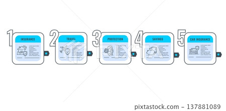Insurance step infographics with linear icons of house, airplane, life protection, money savings, and car insurance. Vector infographics for explaining insurance processes, or financial planning 137881089