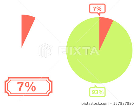 簡易餅圖範例：7% 137887880
