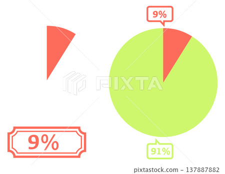 簡易餅圖範例:9% 簡易餅圖範例:9% 137887882