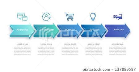 Infographic business customer journey process chart for corporate strategy with 5 steps. Infographic business customer journey process chart for corporate strategy with 5 steps. 137889587