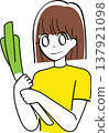 Scallions are a commonly used ingredient in cooking. 137921098