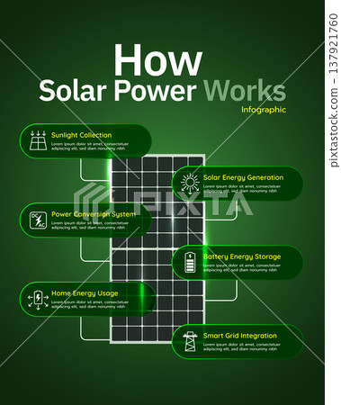 Solar Power Generation Process Infographic Renewable Energy Workflow 137921760