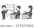 A training seminar set for business professionals who use whiteboards for presentations and desk work. 137927884
