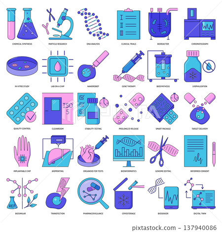 Innovative bio technologies flat icon set 137940086