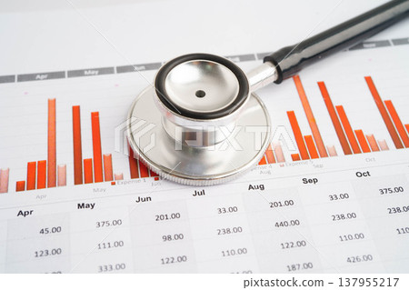 Stethoscope and US dollar banknotes on chart or graph paper, Financial, account, statistics and business data  medical health concept. 137955217