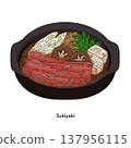 Illustration of a sukiyaki pot: Japanese dish of beef and vegetables | Sukiyaki, beef, tofu, green onions, shiitake mushrooms 137956115