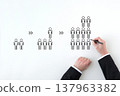 A man in a suit draws a diagram illustrating how to increase the number of people. 137963382