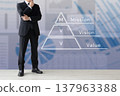 Conceptual material for a pyramidal structure diagram of a businessman and MVV (Mission, Vision, Values). 137963388