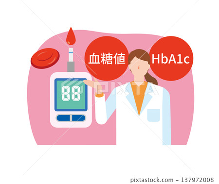葡萄糖代謝與健康檢查 137972008