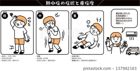 Illustrations illustrating the severity of heatstroke Illustrations illustrating the severity of heatstroke 137982163