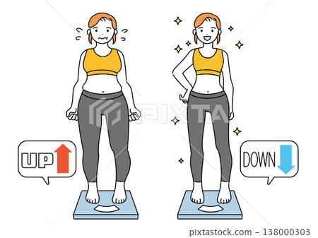 圖：一位減肥成功的女性站上體重計（減肥前和減肥後）。 138000303