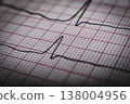 Health care background of Electrocardiogram plot 138004956