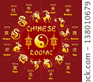 Chinese Zodiac Wheel with 12 Astrology Animals, Yin Yang Symbol. Traditional Lunar Calendar 138010679