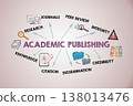Academic Publishing Concept. Illustration with Icons Keywords and Arrows 138013476