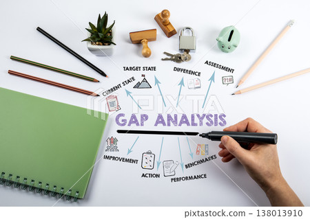 Gap analysis Concept. Illustration with Icons Keywords and Arrows. Human Hand with Black Marker Gap analysis Concept. Illustration with Icons Keywords and Arrows. Human Hand with Black Marker 138013910
