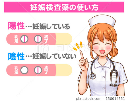 Animated illustration of a nurse explaining pregnancy tests. Animated illustration of a nurse explaining pregnancy tests. 138014331