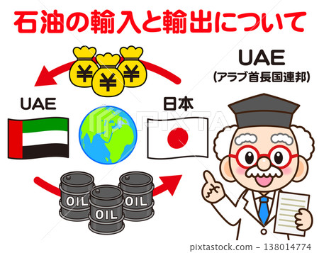 Illustration of a doctor explaining the oil trade 138014774
