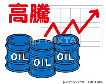油價飆升示意圖（2） 138014802