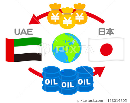 Illustrations of oil imports and exports Illustrations of oil imports and exports 138014805