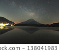 Milky Way (Lake Shoji) 138041983