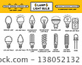 Electric light bulb lamp, glass lightbulb electrical lighting equipment shape type. LED, incandescent, fluorescent tube, CFL energy saving, mercury, halogen, sodium, smart illumination, diode. Vector 138052132
