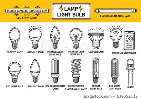 Electric light bulb lamp, glass lightbulb electrical lighting equipment shape type. LED, incandescent, fluorescent tube, CFL energy saving, mercury, halogen, sodium, smart illumination, diode. Vector Electric light bulb lamp, glass lightbulb electrical lighting equipment shape type. LED, incandescent, fluorescent tube, CFL energy saving, mercury, halogen, sodium, smart illumination, diode. Vector 138052132