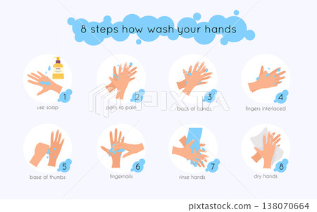 8 steps to properly wash your hands. Flat design modern vector illustration concept. 8 steps to properly wash your hands. Flat design modern vector illustration concept. 138070664