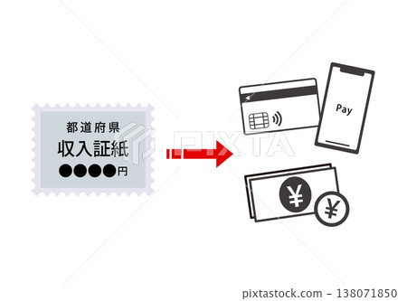 An illustrative image of the abolition of revenue stamps (cashless payment). An illustrative image of the abolition of revenue stamps (cashless payment). 138071850
