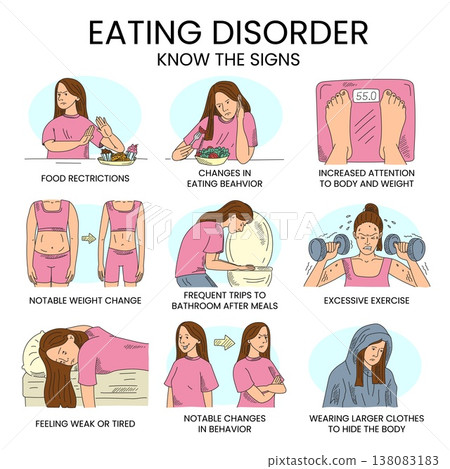 Eating disorder signs infographic vector 138083183