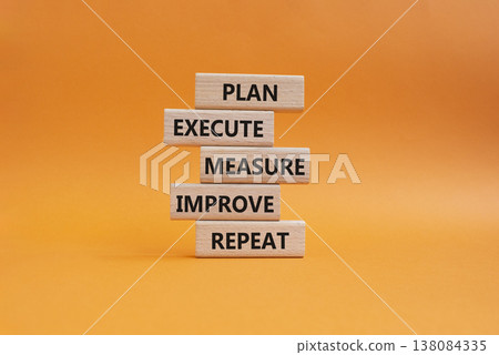 Improvement symbol. Wooden blocks with words Plan execute measure improve repeat. Beautiful orange background. Business and concept. Copy space Improvement symbol. Wooden blocks with words Plan execute measure improve repeat. Beautiful orange background. Business and concept. Copy space 138084335