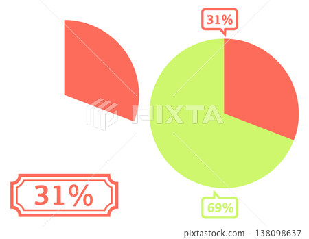 簡易餅圖範例:31% 簡易餅圖範例:31% 138098637
