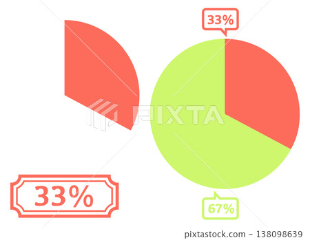簡易餅圖範例:33% 簡易餅圖範例:33% 138098639