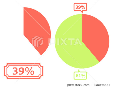 Simple pie chart illustration 39% Simple pie chart illustration 39% 138098645