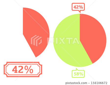 簡單的餅圖範例 42% 簡單的餅圖範例 42% 138106672