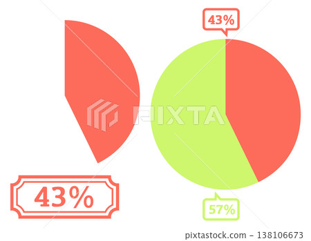 Simple pie chart illustration 43% Simple pie chart illustration 43% 138106673