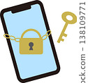 Image illustrations of locks and keys symbolizing smartphone security. 138109771