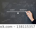 A hand drawing a seesaw on a blackboard to measure the balance between cost and profit. 138115357