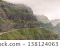 Madeira Island roads 138124063