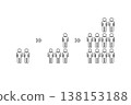 Illustration material that depicts a situation where the number of people or customers gradually increases. 138153188