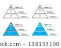 Conceptual material for a pyramidal structure diagram of MVV (Mission, Vision, and Values) 138153190