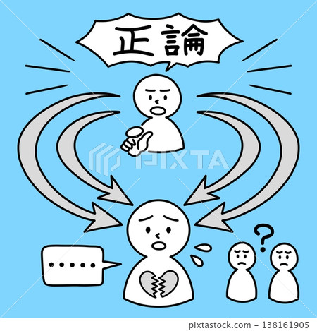 邏輯騷擾(logihara)的概念圖,指一個人因為不被周圍的人理解而遭受痛苦,即使他們相信「這是事實,所以即使他們苛刻也沒辦法」。 邏輯騷擾(logihara)的概念圖,指一個人因為不被周圍的人理解而遭受痛苦,即使他們相信「這是事實,所以即使他們苛刻也沒辦法」。 138161905