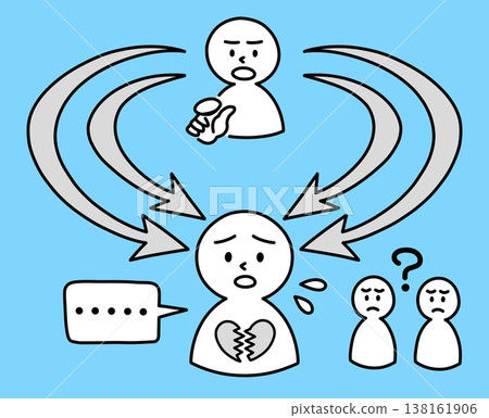 A conceptual diagram of logical harassment (logihara), where one suffers because they are not understood by those around them, even though they believe "it's the truth, so it can't be helped if they're harsh." A conceptual diagram of logical harassment (logihara), where one suffers because they are not understood by those around them, even though they believe "it's the truth, so it can't be helped if they're harsh." 138161906