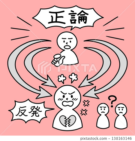 A conceptual diagram of logical harassment (logihara): Even if you are hurt by and rebel against logical arguments, you may not be understood by those around you and become isolated. A conceptual diagram of logical harassment (logihara): Even if you are hurt by and rebel against logical arguments, you may not be understood by those around you and become isolated. 138163146