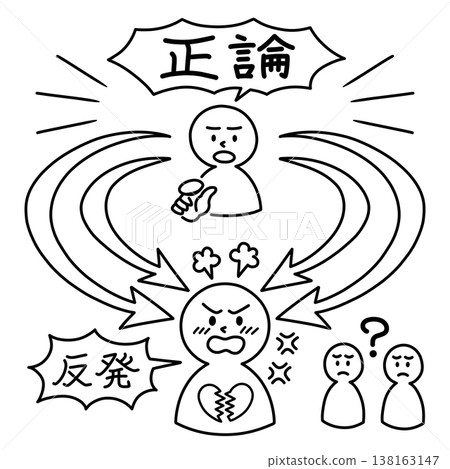 A conceptual diagram of logical harassment (logihara): Even if you are hurt by and rebel against logical arguments, you may not be understood by those around you and become isolated. 138163147