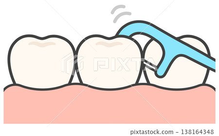 牙刷和牙間刷，牙線 03 138164348